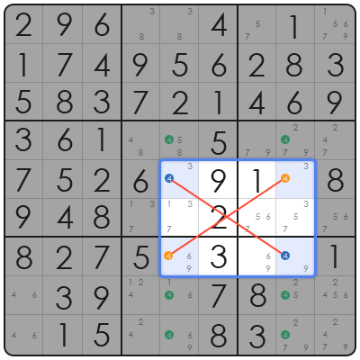 advantages of playing sudoku